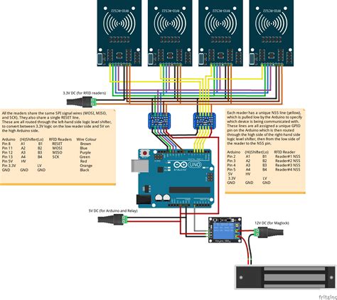 multi rfid card|arduino uno multiple rfid readers.